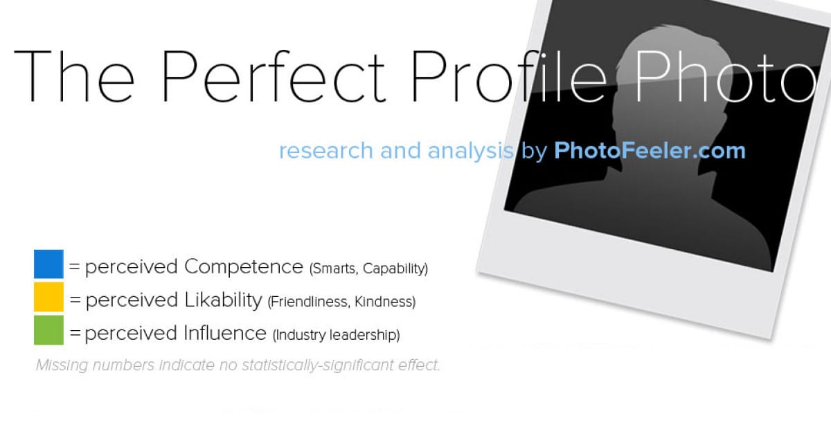 Tip — Choose The Perfect Profile Picture With Photofeeler