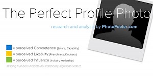 Secrets to a Perfect Profile Picture