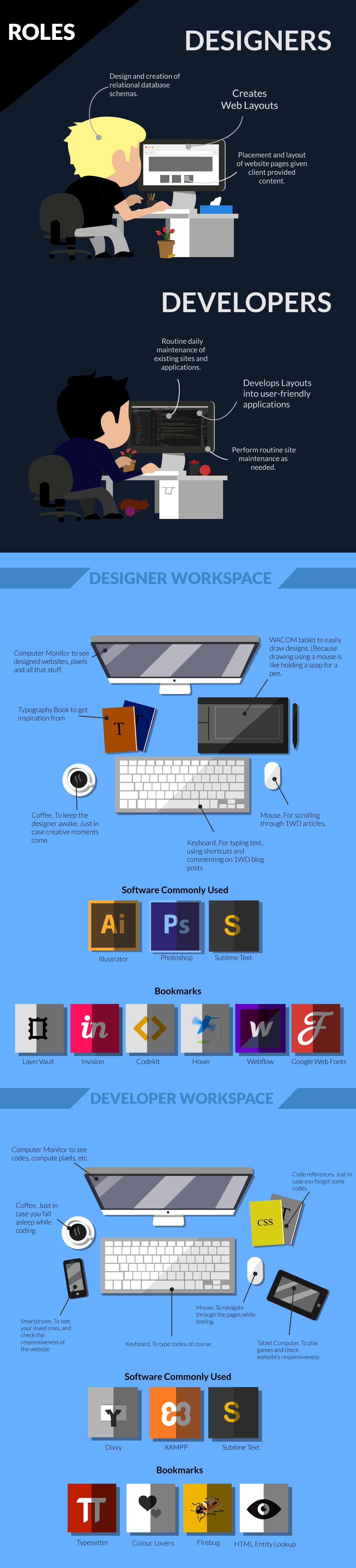 the difference between a web developer and a web designer
