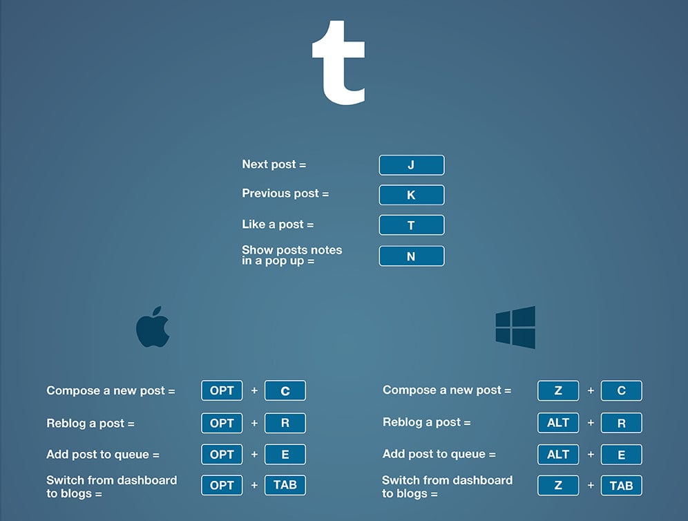 igor vc social media shortcuts gids 1.jpg