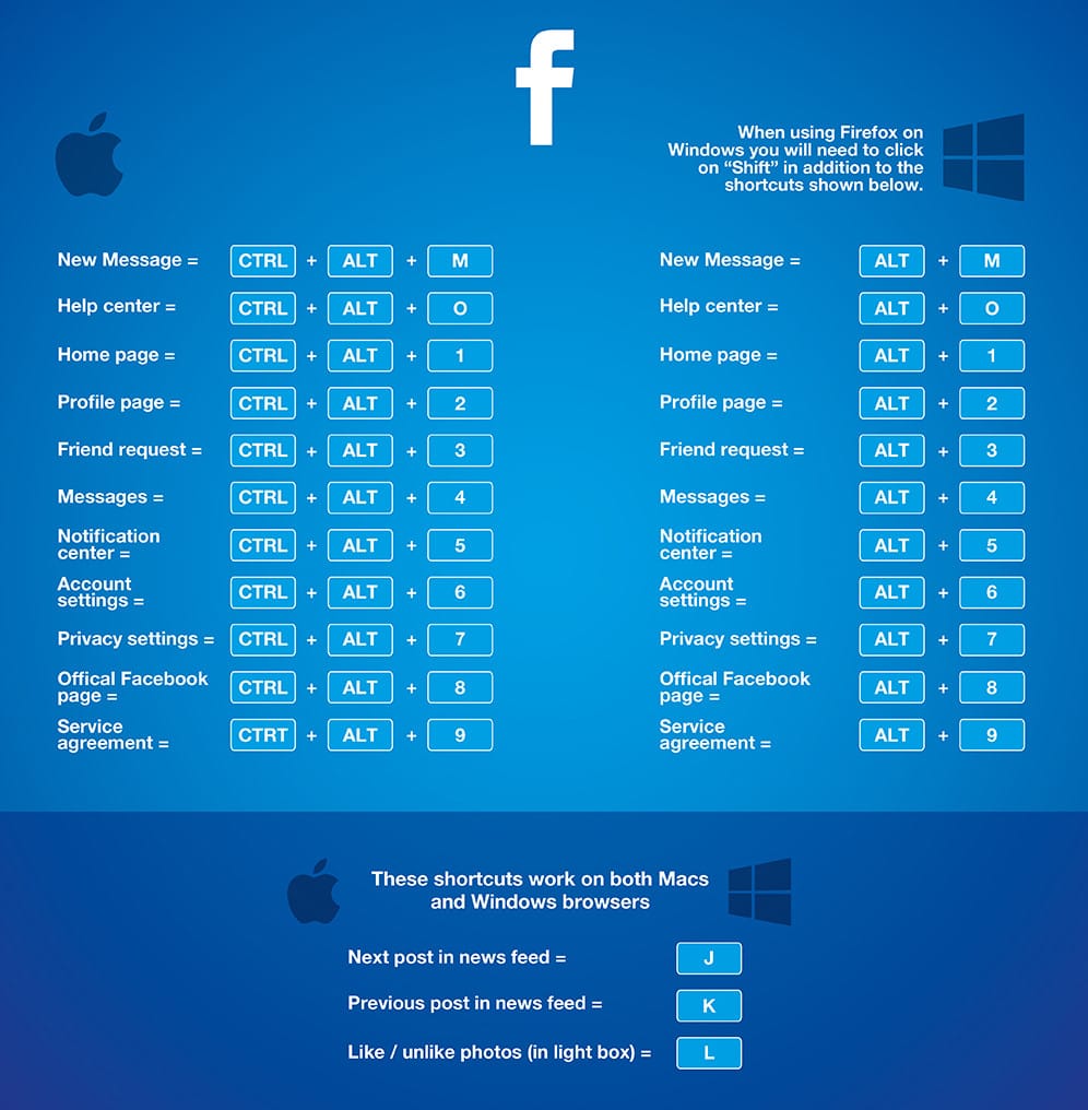 when using Firefox on Windows you will need to click on shift in addition to the shortcuts shown on this image