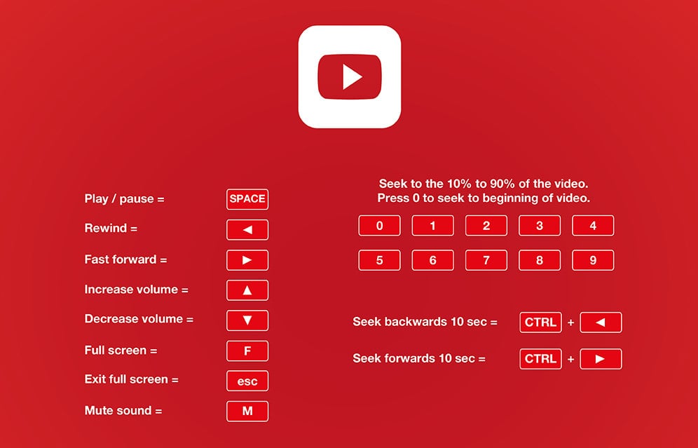 Seek to the 10% to 90% of the video. Press zero to seek to beginning of video.